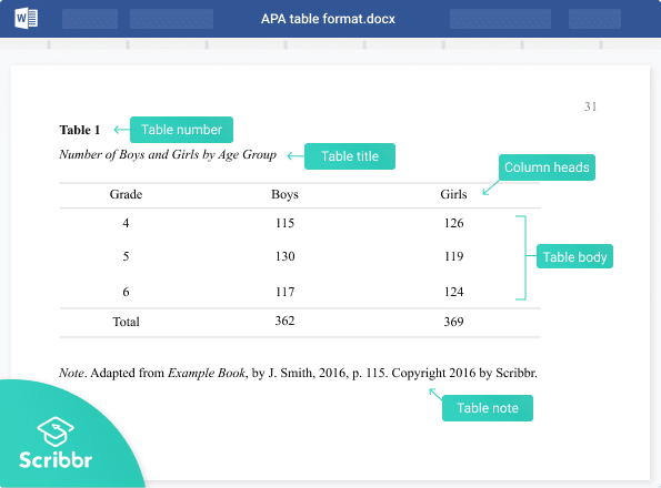 APA table format