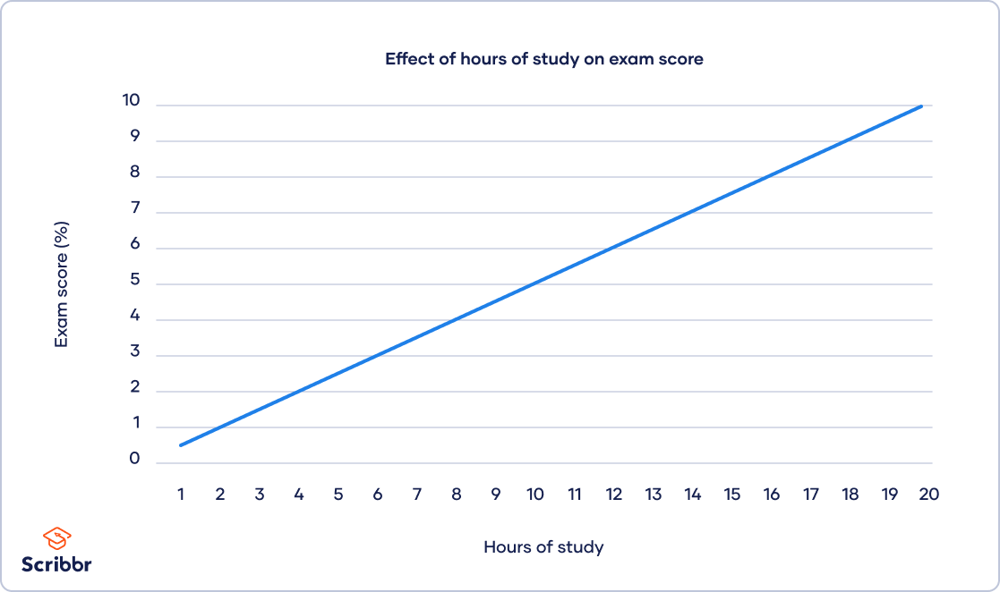 Figure-effect-without-moderator