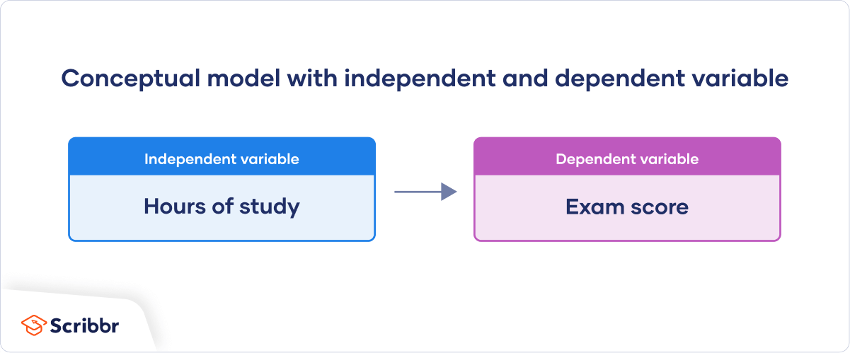 Sample-conceptual-framework-using-an-independent-variable-and-a-dependent-variable