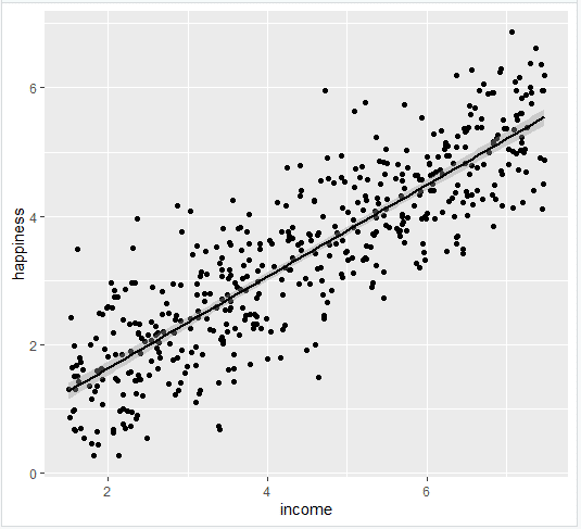 Simple regression line