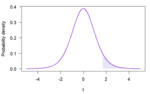 t_distribution_example_egg_weight